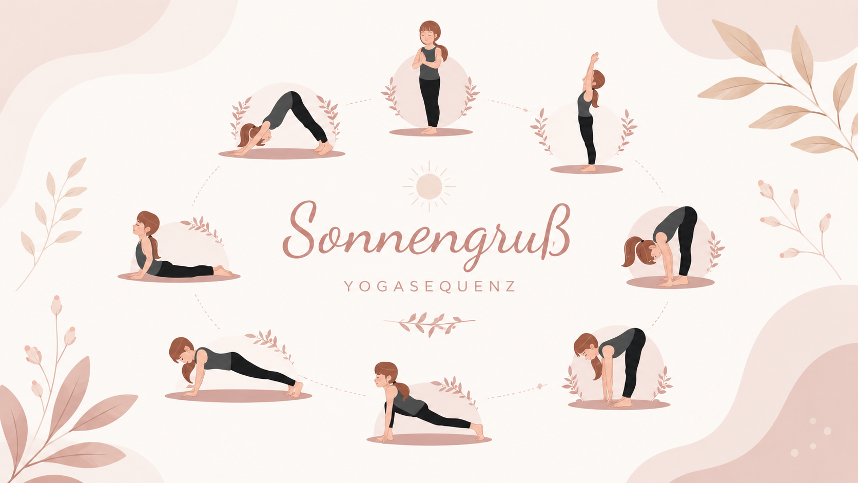 Vorschau der Yomeda Yoga-Flow-Sequenzen für Kinder
